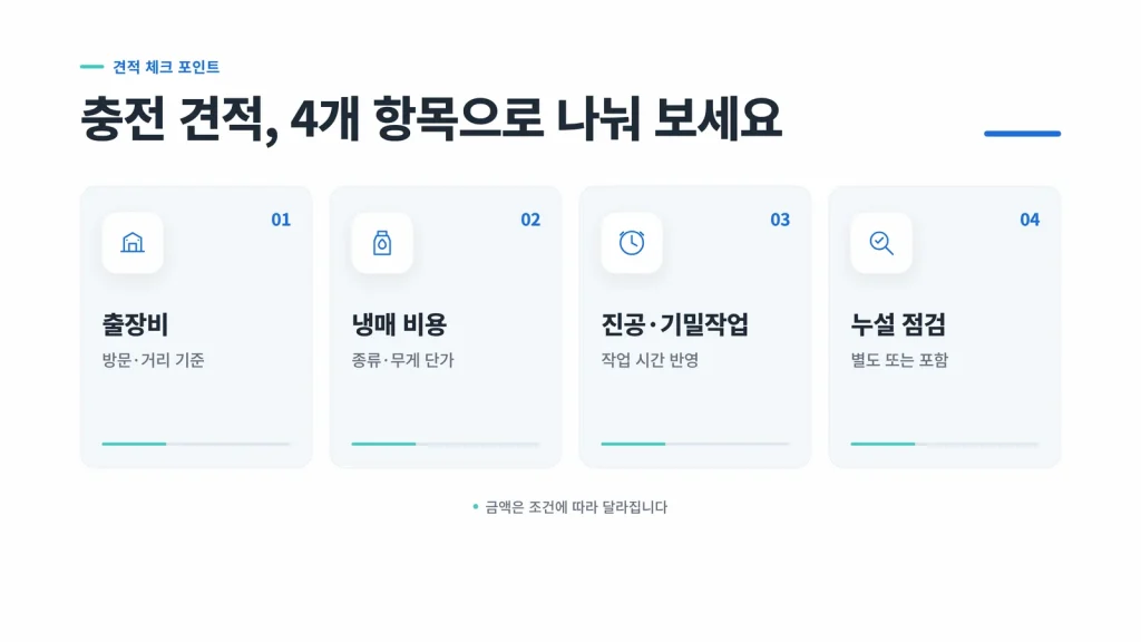 에어컨 냉매 충전 비용 구성 항목 안내 이미지